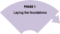 image representing Phase 1