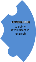 image representing an element piece for Approaches to public involvement