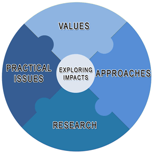 Diagram representing Part 1