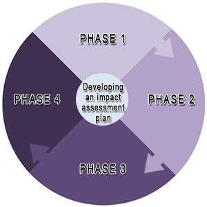 Diagram representing Part 2