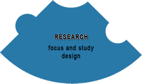 image representing an element piece for Research focus and study design